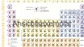 Periodensystem der Elemente & Grundlagen der Anorganischen Chemie - 