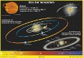 Cover-Bild zum Titel 'Das Sonnensystem. Poster gerollt' von 'Heinrich Stiefel'
