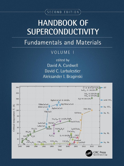 Handbook of Superconductivity - 