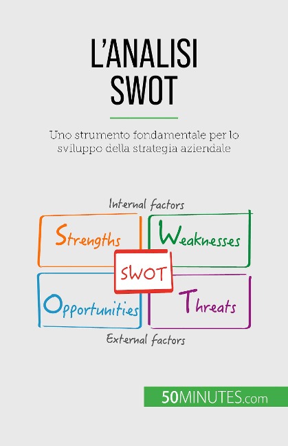 L'analisi SWOT - Christophe Speth