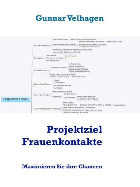 Projektziel Frauenkontakte - Gunnar Velhagen