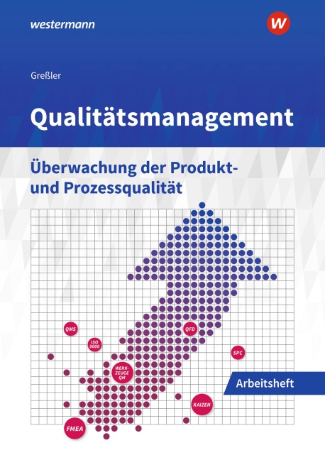 Qualitätsmanagement - Uli Greßler