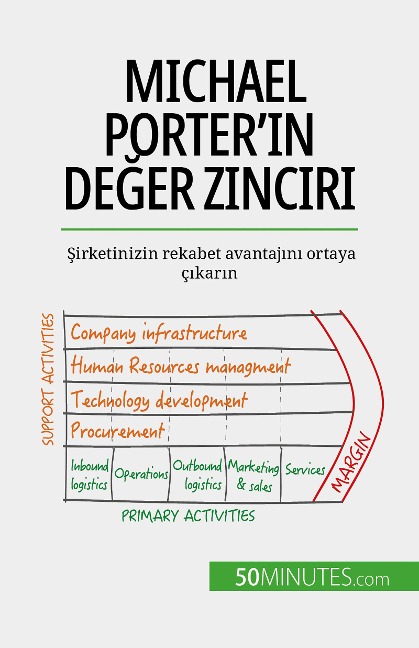 Michael Porter'in deger zinciri - Xavier Robben