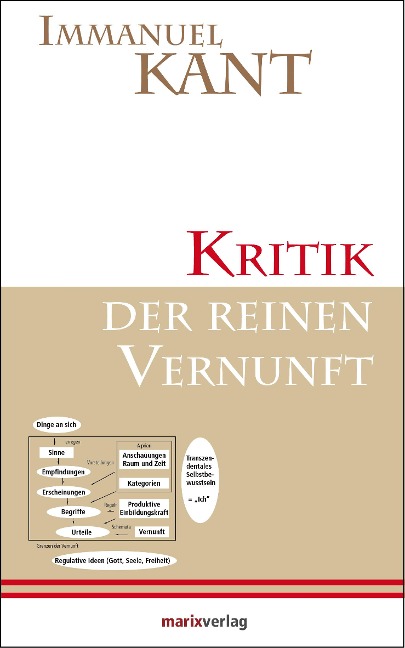 Kritik der reinen Vernunft - Immanuel Kant