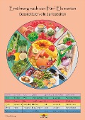 Cover-Bild zum Titel 'Ernährung nach den Fünf Elementen - Gesund durch alle Jahreszeiten Schaubild DIN A3' von 'Nirgun W. Loh, Sakina K. Sievers'