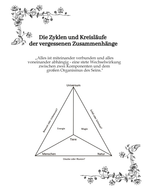 Die Zyklen und Kreisläufe der vergessenen Zusammenhänge - Sinev Jasun