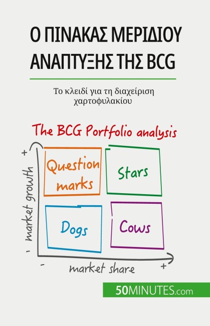 Ο πίνακας μεριδίου ανάπτυξης της Bcg - Thomas del Marmol