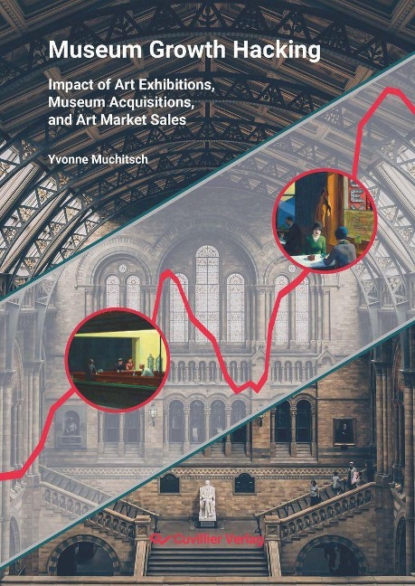 Museum Growth Hacking - 