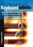Cover-Bild zum Titel 'Keyboard-Tabelle' von 'Jeromy Bessler, Norbert Opgenoorth'