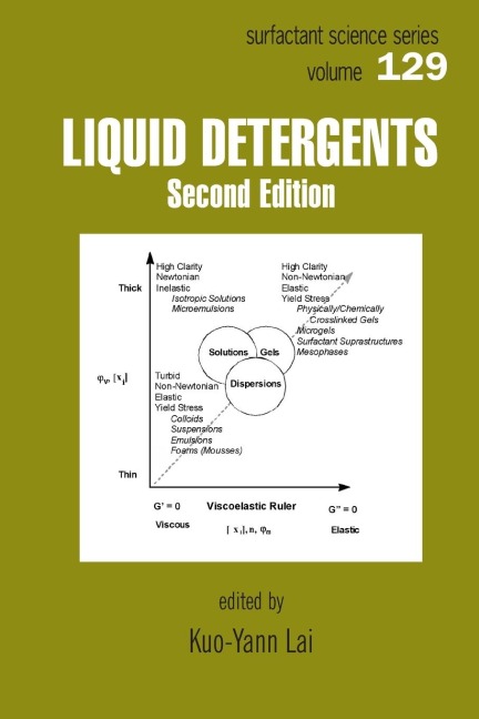 Liquid Detergents - 