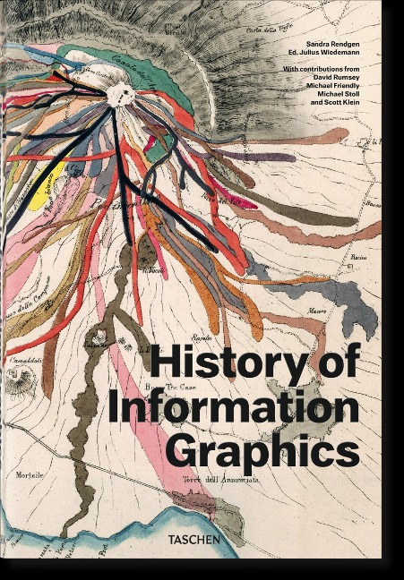 History of Information Graphics - Sandra Rendgen