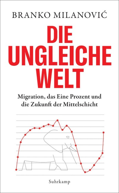 Die ungleiche Welt - Branko Milanovic