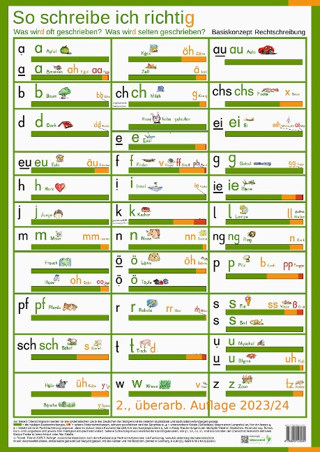 So schreibe ich richtig. Was wird oft geschrieben? Was wird selten geschrieben? - Günther Thomé, Dorothea Thomé
