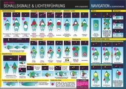 Cover-Bild zum Titel 'Schallsignale & Lichterführung' von 'Michael Schulze'