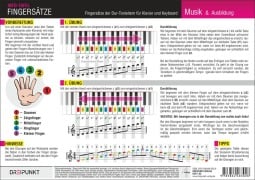 Cover-Bild zum Titel 'Klavier Fingersätze' von 'Michael Schulze'