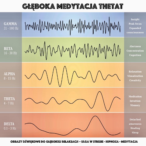 G¿¿boka Medytacja Theta: Obrazy d¿wi¿kowe do g¿¿bokiej relaksacji ¿ Ulga w Stresie - Hipnoza - Medytacja - Yella A. Deeken
