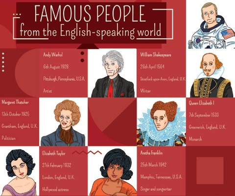 Famous People from the English-speaking World. Gamebox mit 132 Karten + Download - 