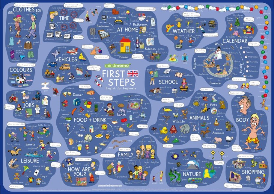 mindmemo Lernposter - First Steps - Englisch für Einsteiger - Vokabeln lernen mit Bildern - Zusammenfassung - Fischer Henry, Hunstein Philipp