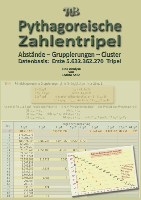 Pythagoreische Zahlentripel - Lothar Selle