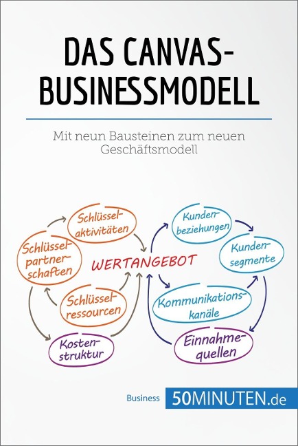 Das Canvas-Businessmodell - 50minuten