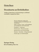 Cover-Bild zum Titel 'Grundwerte am Einfeldbalken' von 'G. Baum'