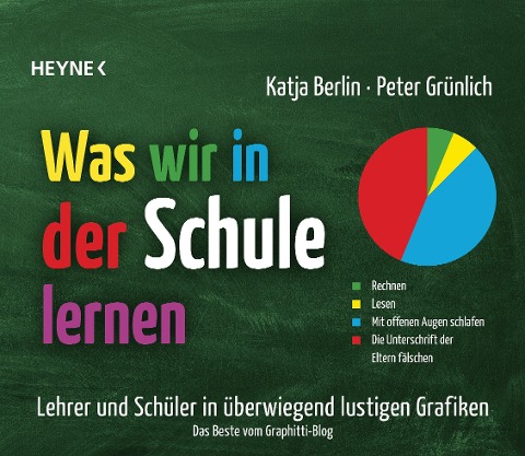 Was wir in der Schule lernen - Katja Berlin, Peter Grünlich