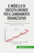 Cover-Bild zum Titel 'Il modello di crescita Greiner per il cambiamento organizzativo' von 'Jean Blaise Mimbang'