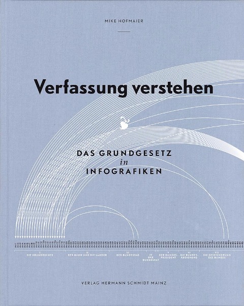 Verfassung verstehen - Mike Hofmaier