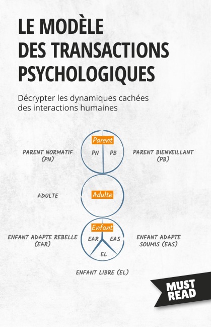 Le modèle des transactions psychologiques - Peter Lanore