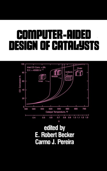 Computer-Aided Design of Catalysts - 