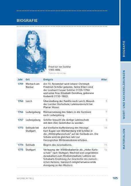InsideView 5