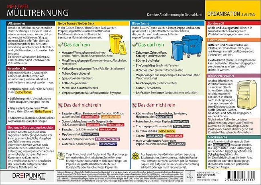 Mülltrennung in Deutschland - Schulze Media GmbH