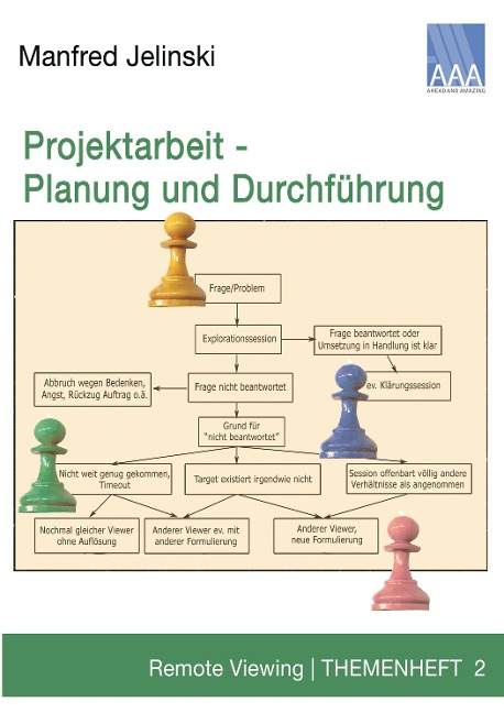 Projektarbeit - Planung und Durchführung - Manfred Jelinski