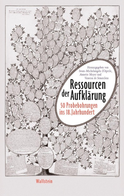Ressourcen der Aufklärung - 