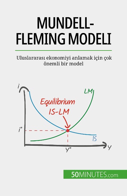 Mundell-Fleming modeli - Jean Blaise Mimbang