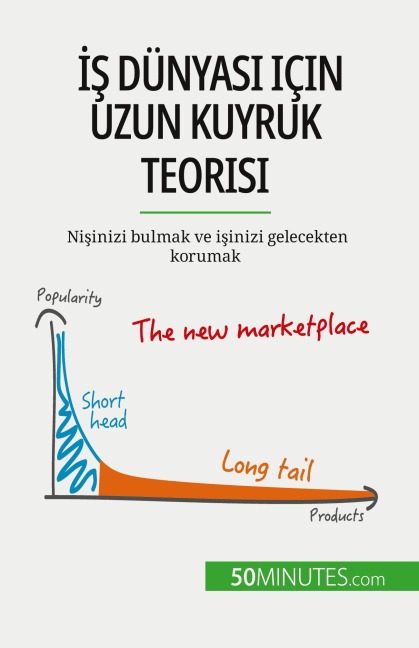¿¿ dünyas¿ için uzun kuyruk teorisi - Ariane de Saeger