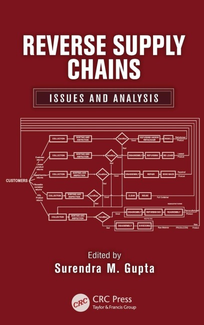 Reverse Supply Chains - 