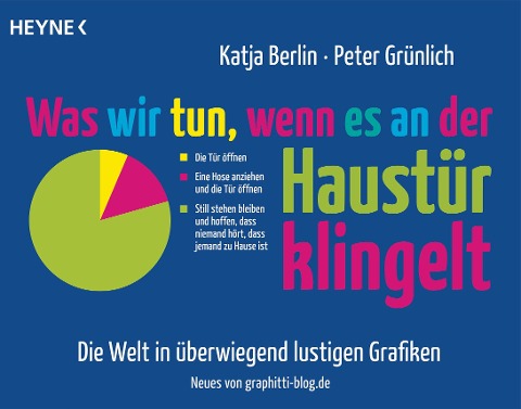 Was wir tun, wenn es an der Haustür klingelt - Katja Berlin, Peter Grünlich