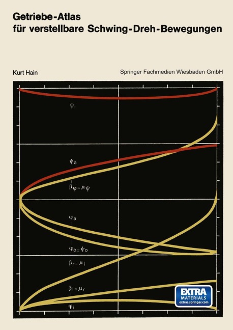 Getriebe-Atlas für verstellbare Schwing-Dreh-Bewegungen - Kurt Hain