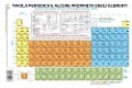 Cover-Bild zum Titel 'Tavola periodica e alcune proprietà degli elementi. Secondo la International Union of Pure and Applied Chemistry (IUPAC)' von ''