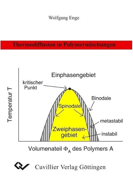 Thermodiffusion in Polymermischungen - 