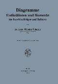 Cover-Bild zum Titel 'Diagramme Einflußlinien und Momente für Durchlaufträger und Rahmen' von 'Wilhelm Valentin'