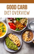 Cover-Bild zum Titel 'Good Carb Diet Overview' von 'Vincent Omondi'