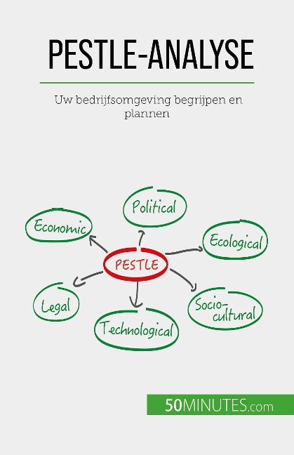 PESTLE-analyse - Thomas del Marmol