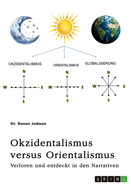 Okzidentalismus versus Orientalismus - Razan Jadaan