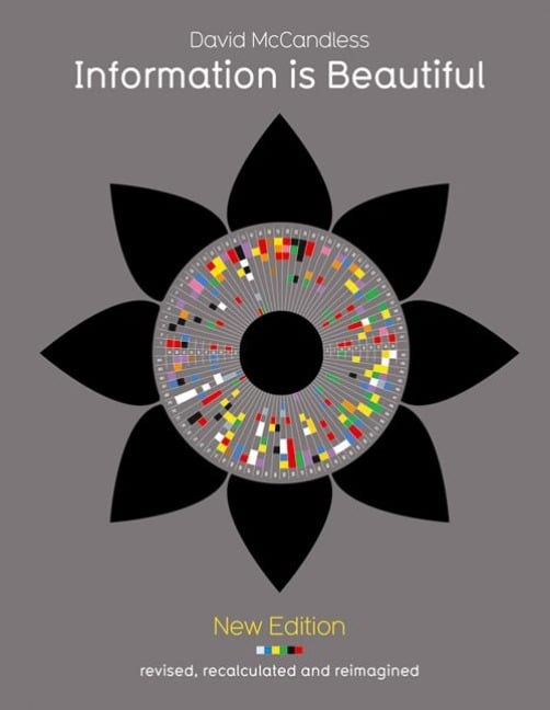 Information is Beautiful - David McCandless