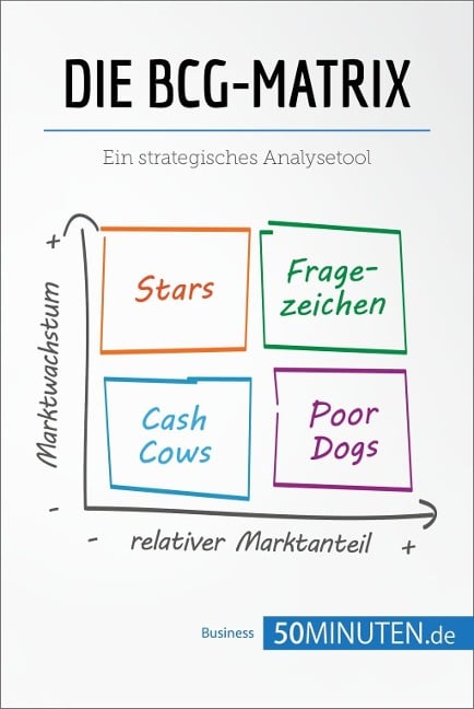 Die BCG-Matrix - 50minuten