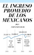 Cover-Bild zum Titel 'El Ingreso Promedio de los Mexicanos: 2021 (Mexico Economic and Political Essays, #2)' von 'Fernando Urias'