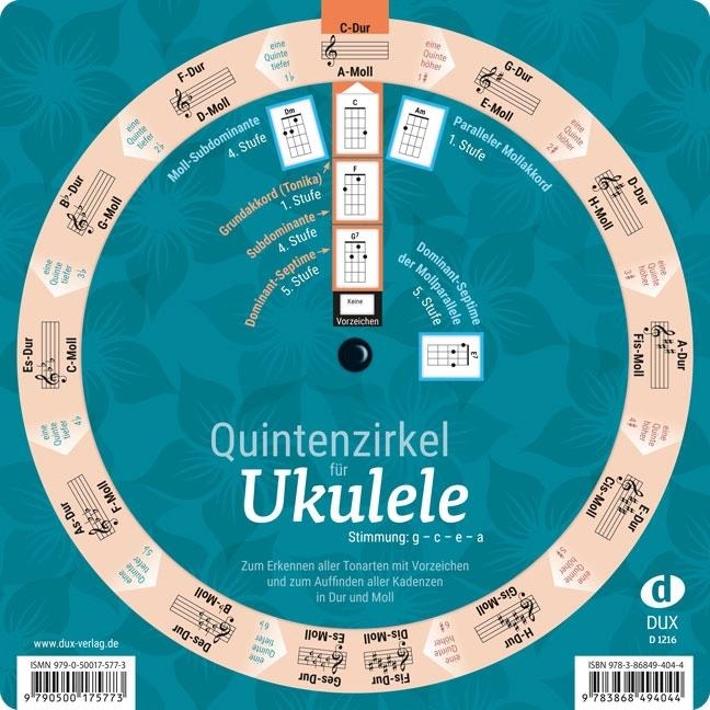 Quintenzirkel für Ukulele - Richard Kleinmaier