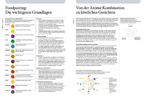 InsideView 6